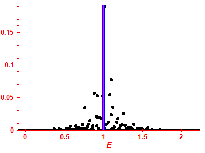 Strength function